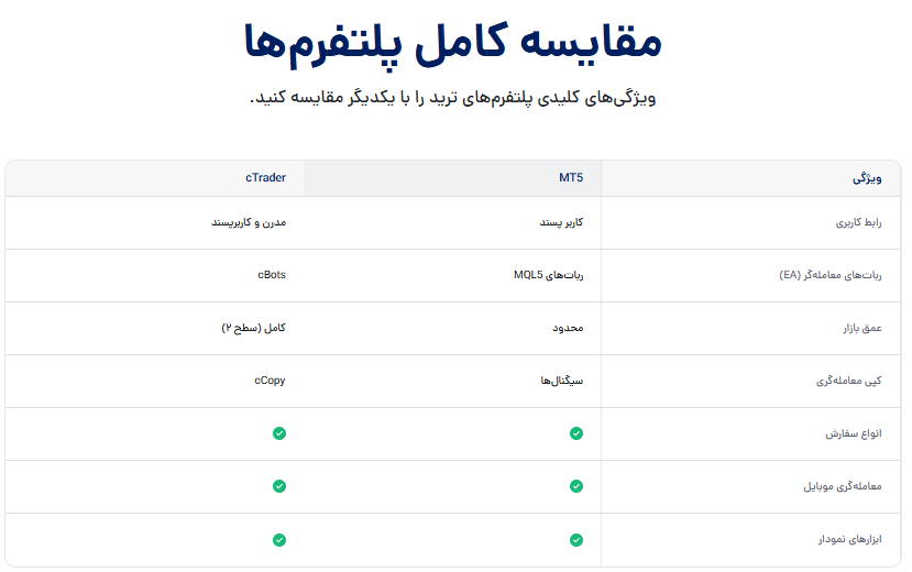 پلتفرم‌ها و ابزارهای معاملاتی