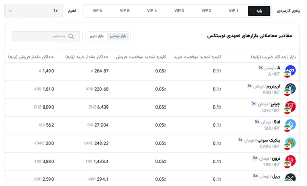 کارمزد معاملات نوبیتکس در بازار تعهدی