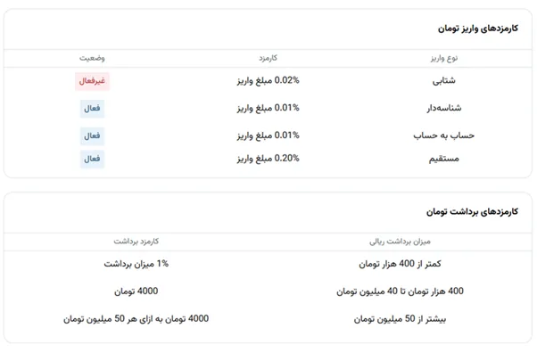 کارمزد واریز و برداشت تومان در نوبیتکس