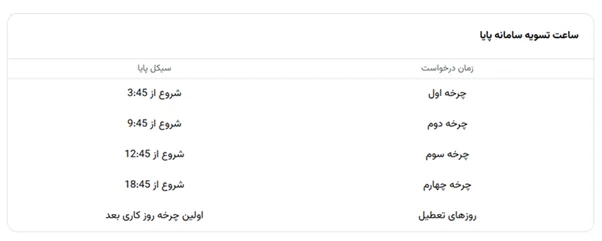 فرآیند تسویه تومانی در نوبیتکس