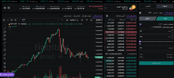 خرید و فروش ارز دیجیتال در نوبیتکس