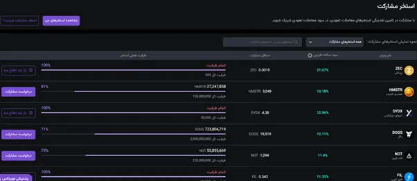 استخر مشارکت نوبیتکس
