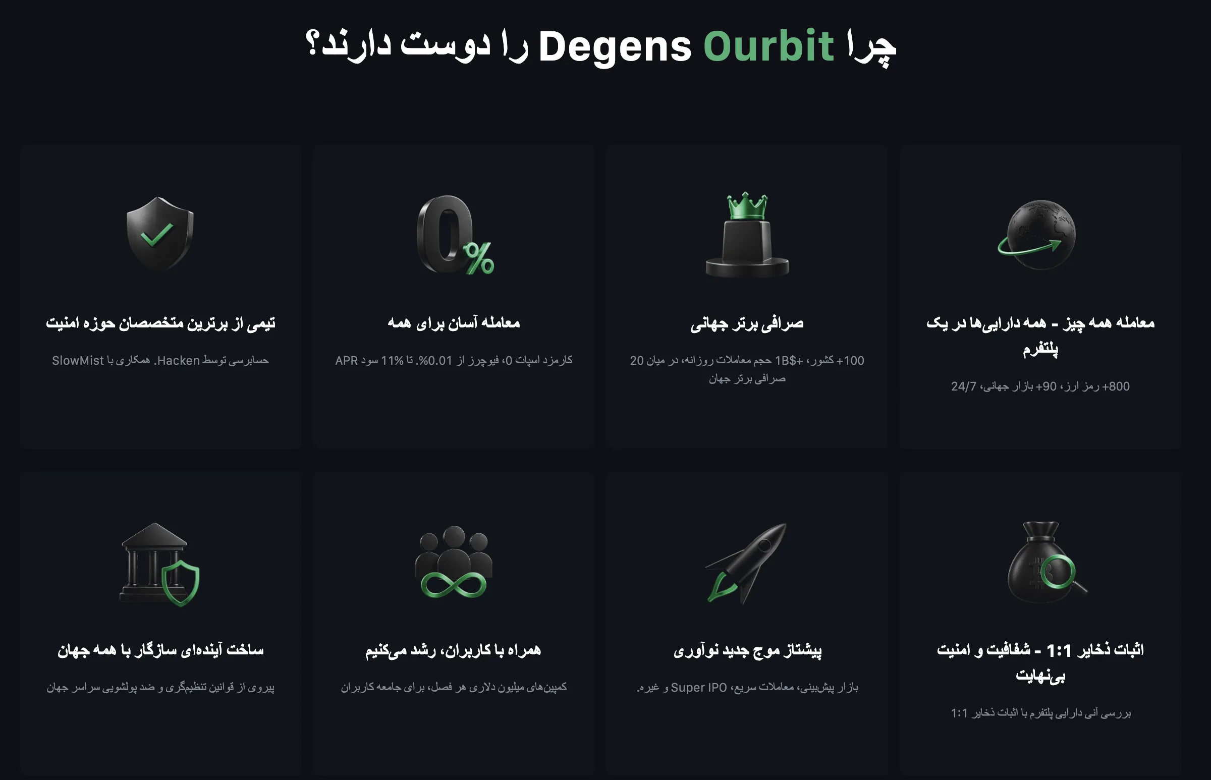 امکانات معاملاتی صرافی اوربیت