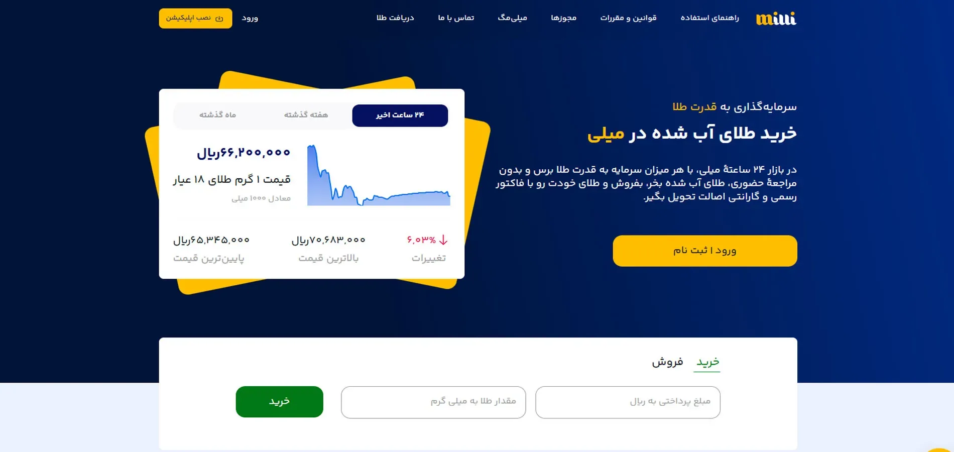 مراحل ثبت‌نام در پلتفرم میلی